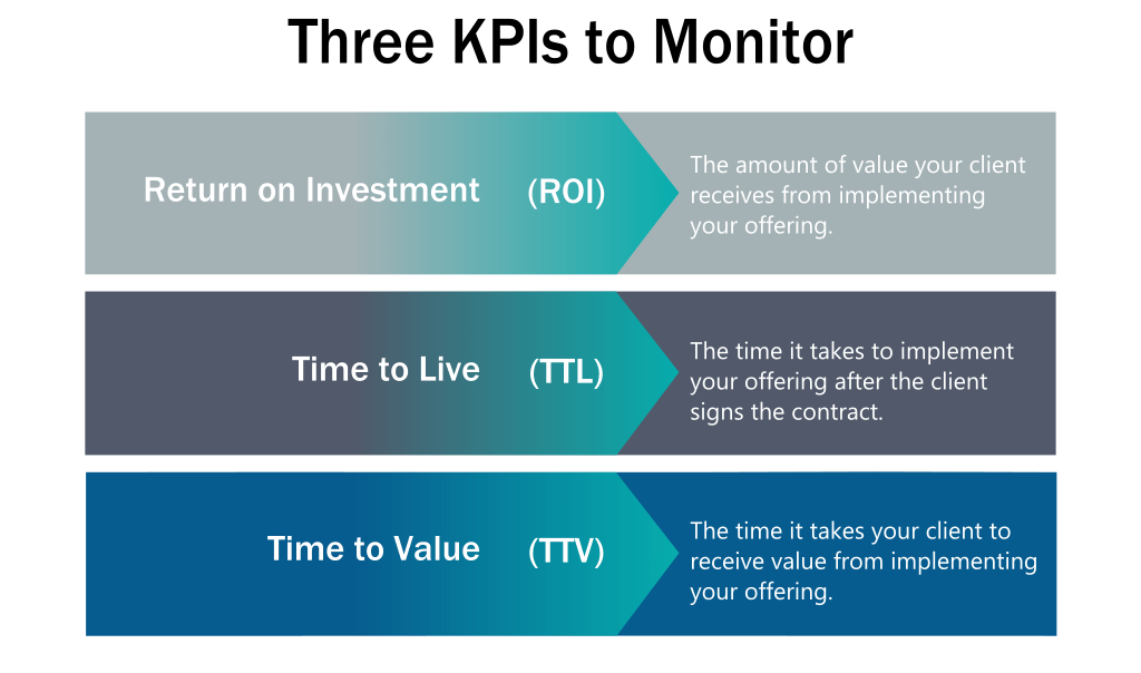 Three-KPIS-to-monitor-final-1-2