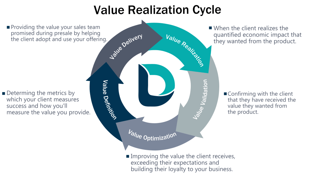 Value-Realization-Cycle-Final-1-2