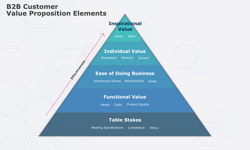 blog-value-prop-elements