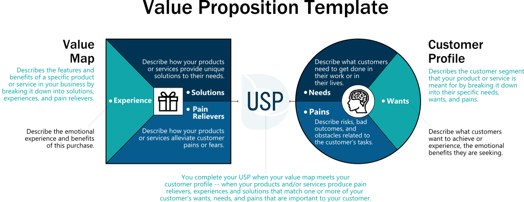 blog-value-prop-template