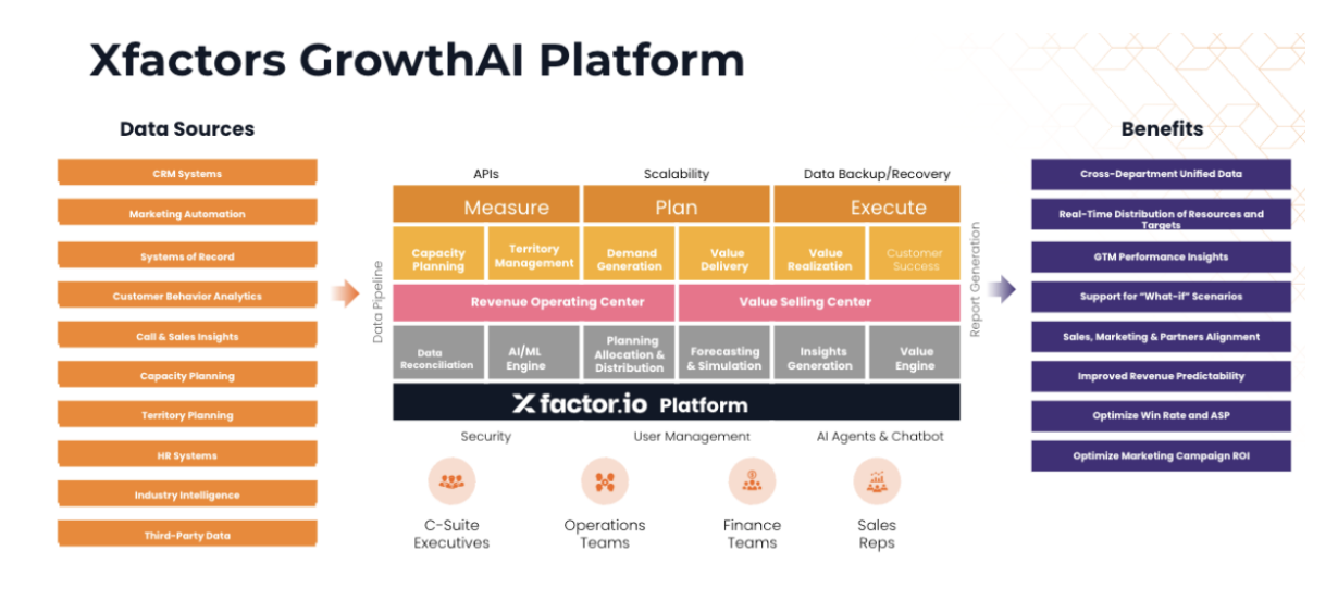 growth-ai-platform